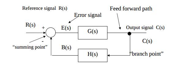 Closed Loop