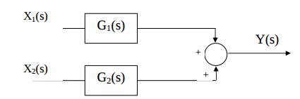 Parallel System