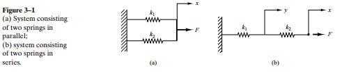 springs in parallel and in series