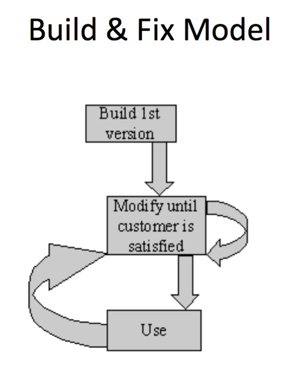 Flowchart from Slide