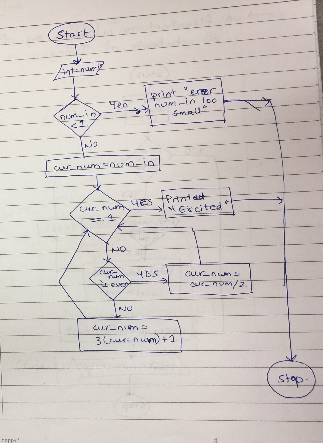 Flowchart1