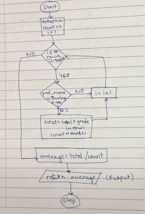 Flowcharts - CSC 106