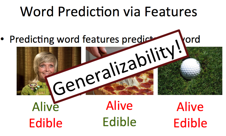 Word prediction via features
