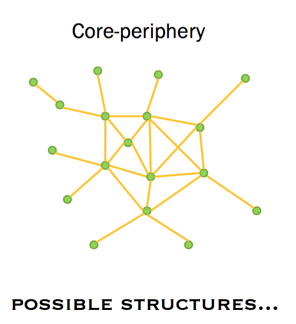 Graphs