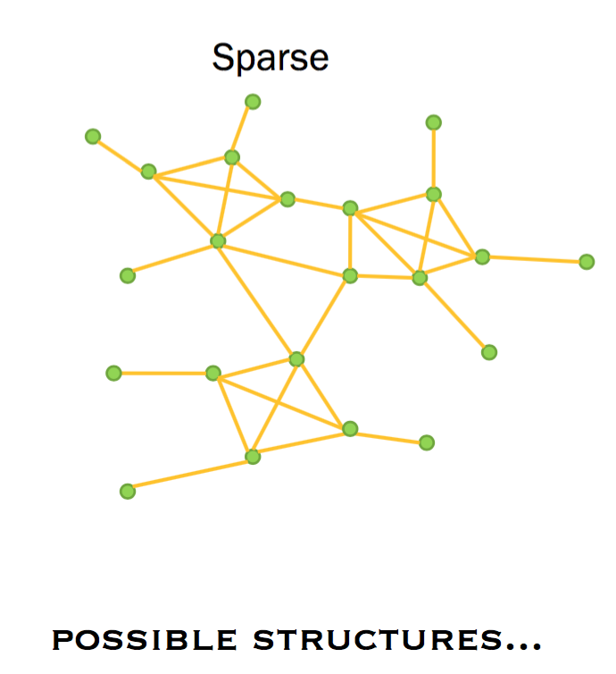 Graphs